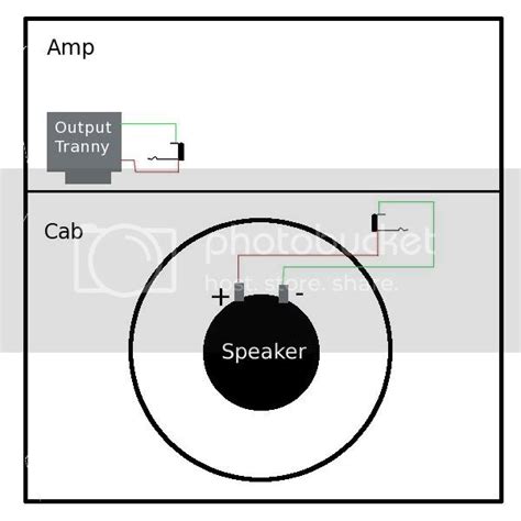 pictures sex|Tutorial: turning your Combo amp into head + speaker cabinet